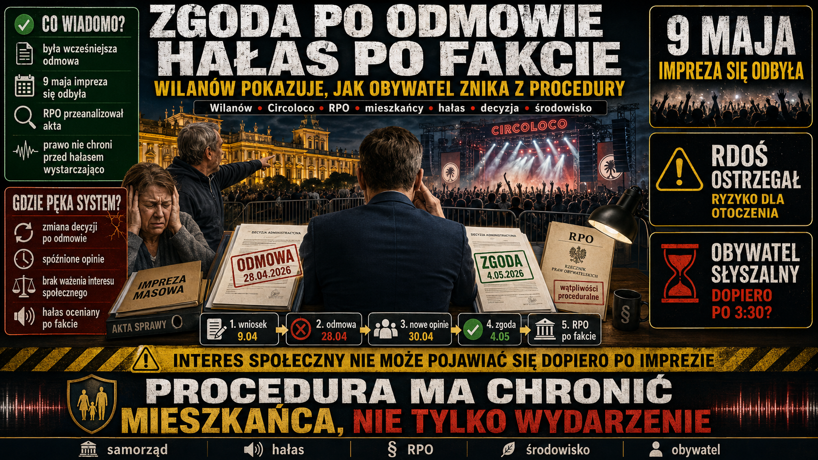 Zgoda po odmowie, hałas po fakcie. Wilanów pokazuje, jak obywatel znika z procedury.