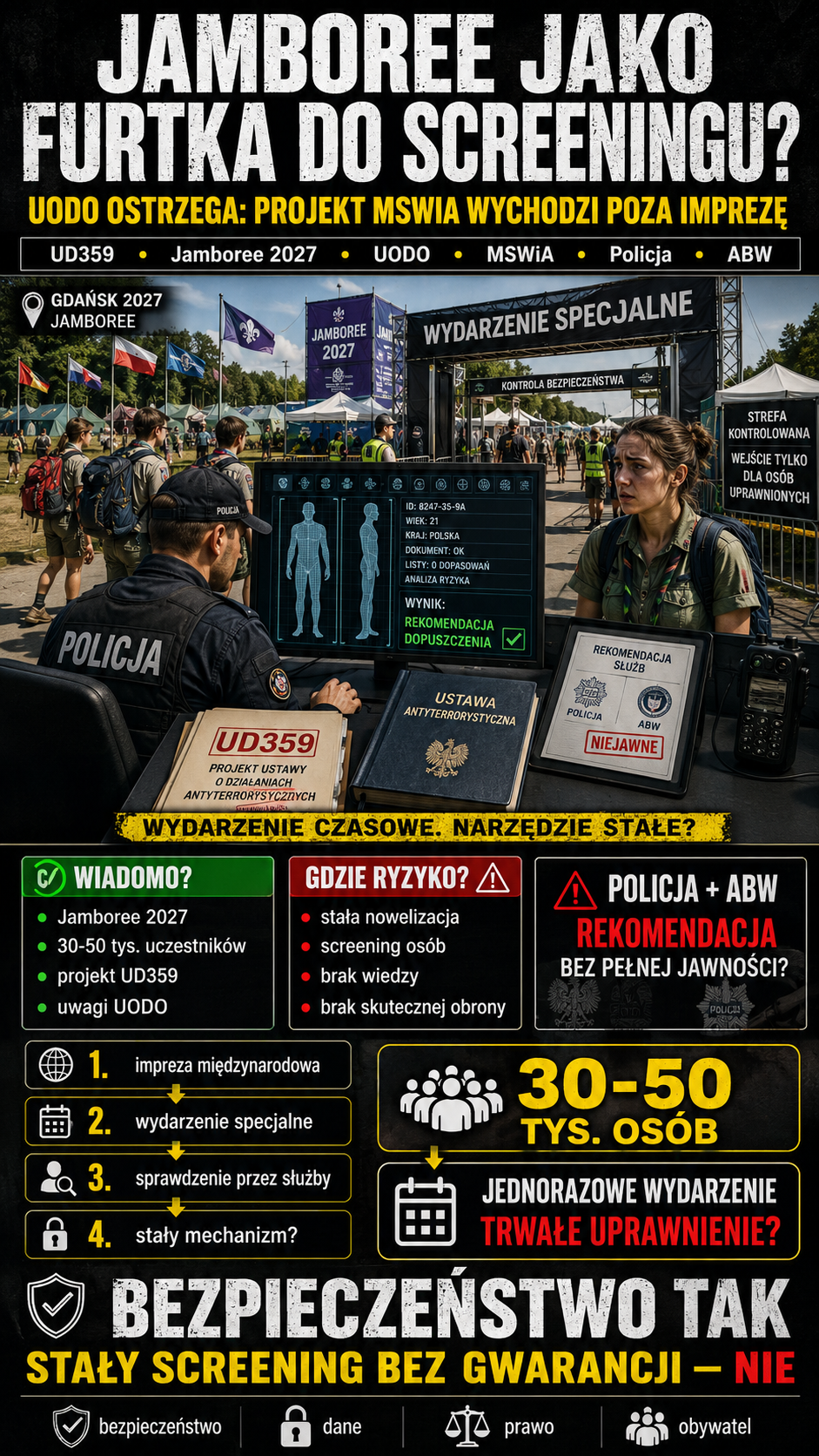 Jamboree jako furtka do stałego screeningu UODO ostrzega że projekt MSWiA wychodzi poza imprezę2.png