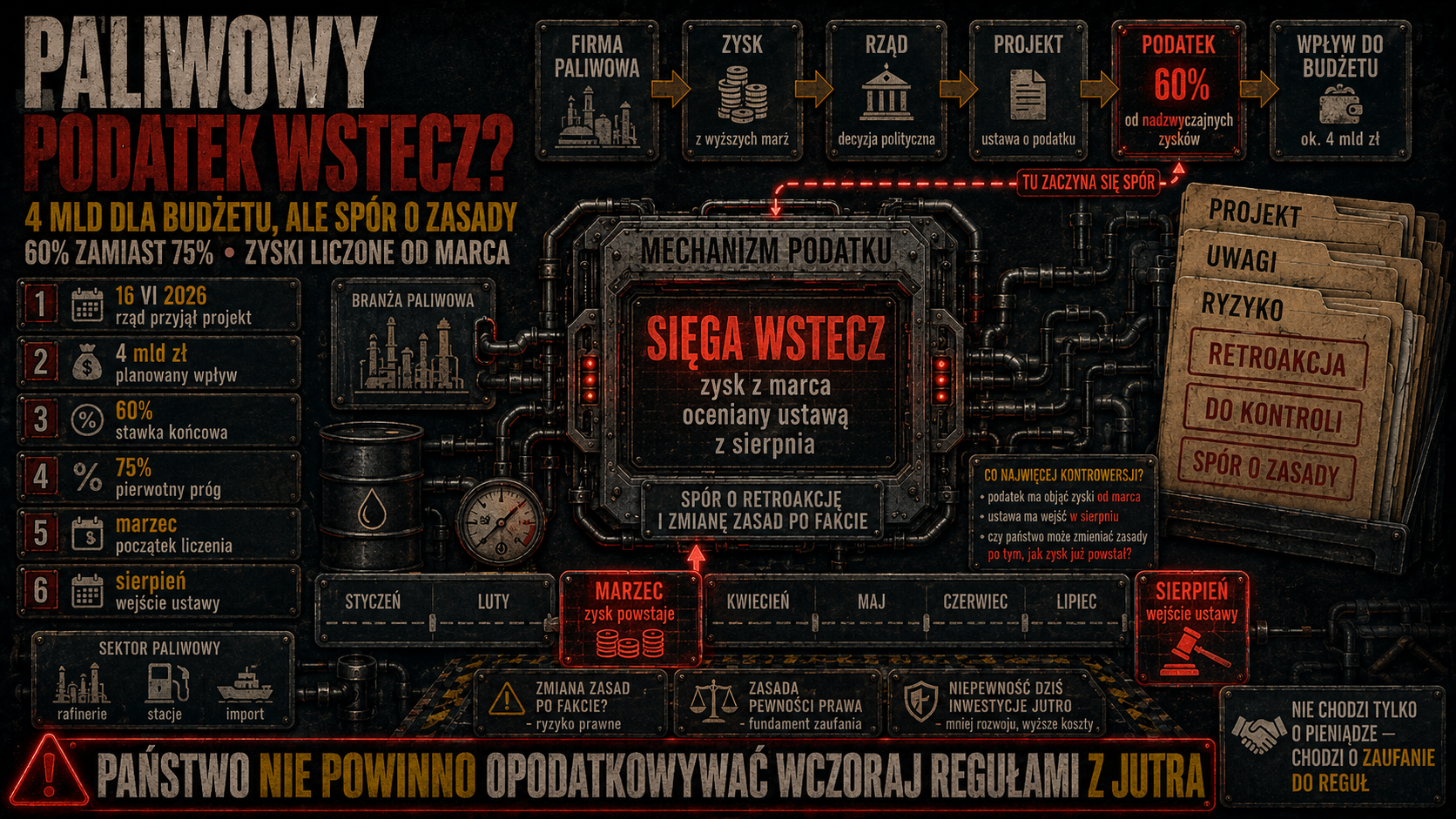 Podatek pisany po fakcie. Rząd chce 4 mld zł z paliw, ale wystawia rachunek za miesiące sprzed ustawy1.png