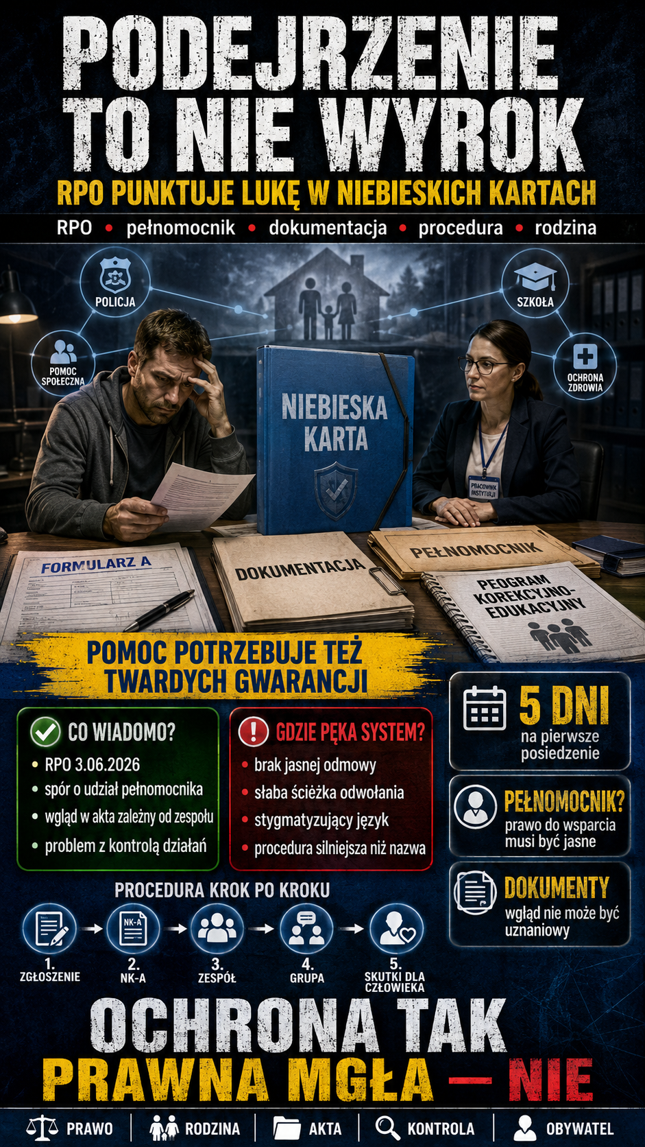Podejrzenie nie może zastępować procedury RPO punktuje lukę w Niebieskich Kartach2.png