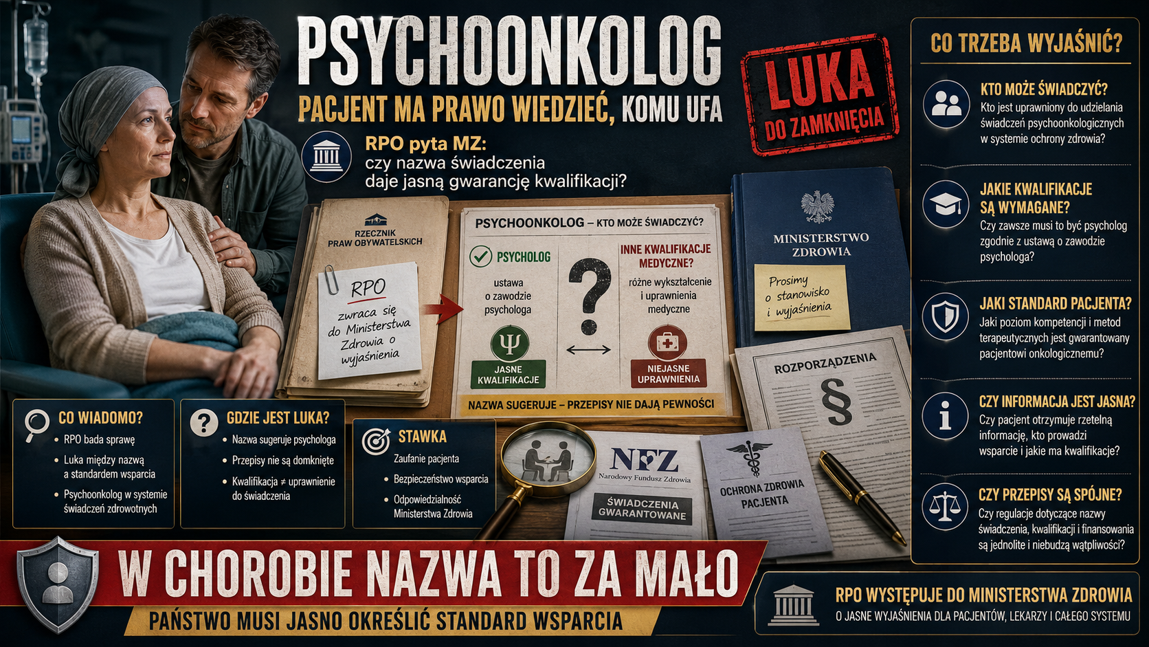 Psychoonkolog bez pewności psychologa RPO odsłania lukę, którą Ministerstwo Zdrowia musi zamknąć2.png