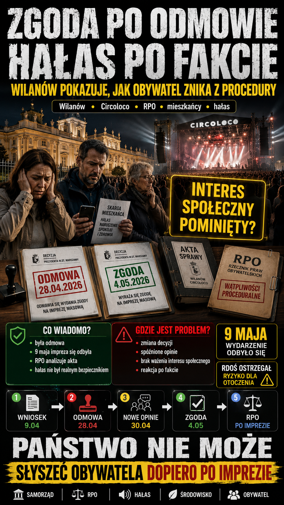 Zgoda po odmowie hałas po fakcie Wilanów pokazuje, jak obywatel znika z procedury1.png