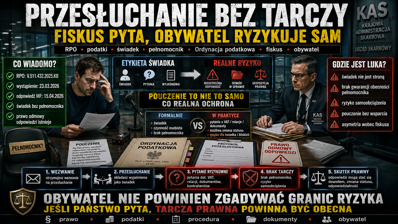 Przesłuchanie bez tarczy. Fiskus pyta, obywatel ryzykuje sam.
