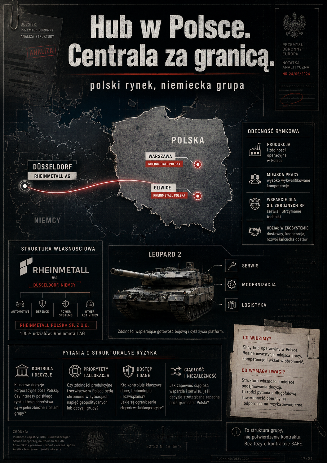 SAFE PRAWDZIWY UKŁAD
