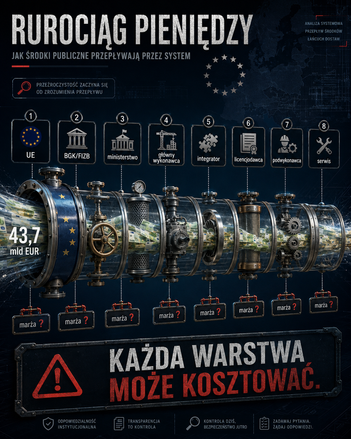 SAFE KOSZT CIEŻKO OSZACOWAĆ WIARYGODNIE