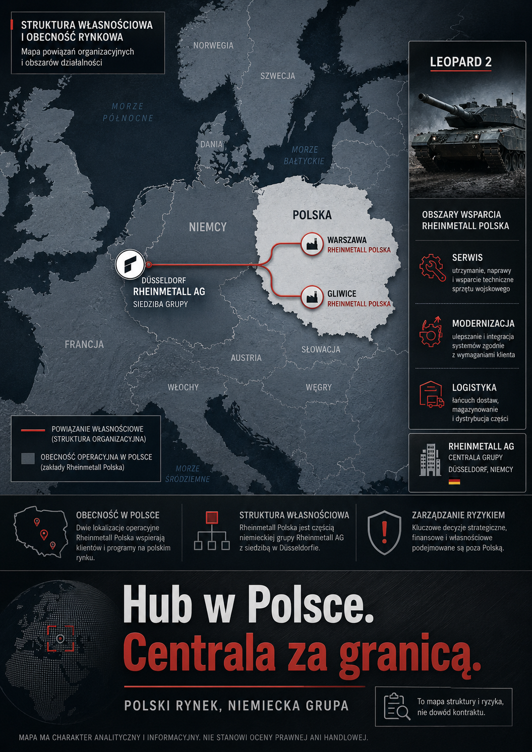 SAFE PRAWDZIWY UKŁAD