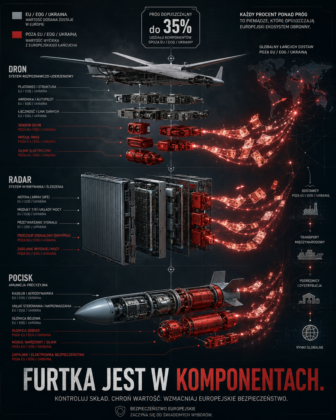 SAFE NASZ SYSTEMY WYKLUCZONE?
