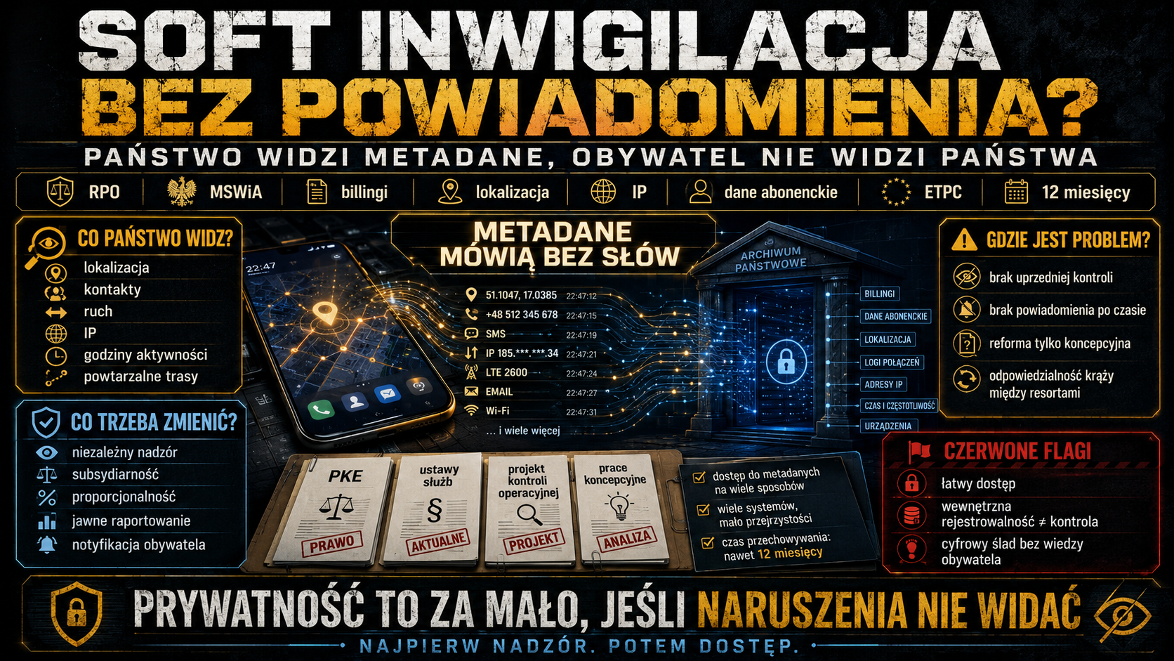 Soft inwigilacja bez powiadomienia Państwo widzi metadane obywatel nie widzi państwa1