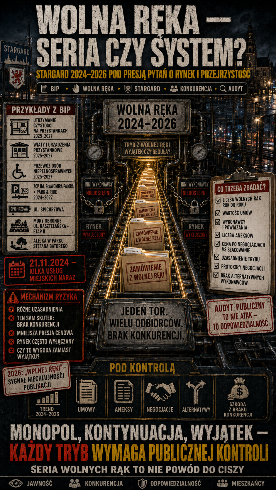 seria „wolna ręka” w latach 2024–2026   2