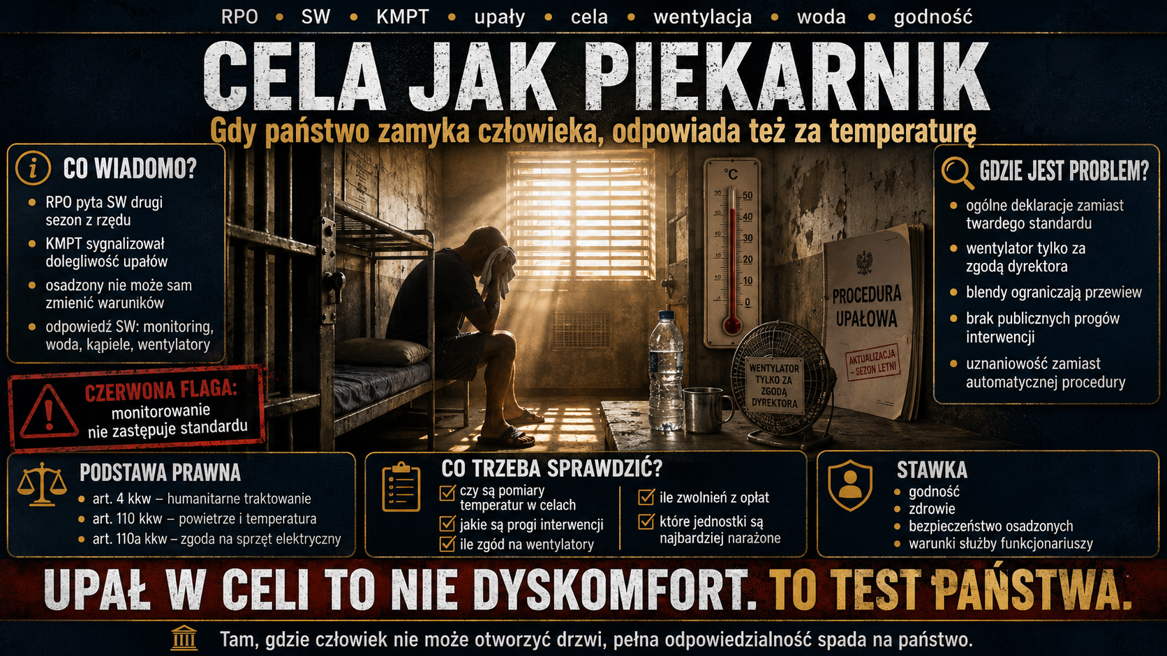 Cela jak piekarnik Gdy państwo zamyka człowieka odpowiada też za temperaturę1