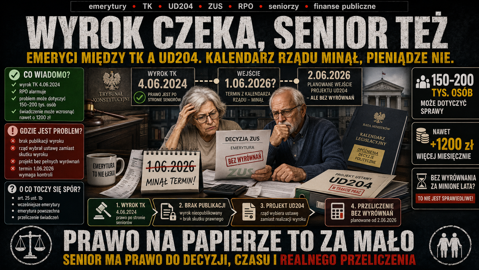 Wyrok 1dla seniorów czeka kalendarz rządu minął Emeryci między Trybunałem a projektem UD204