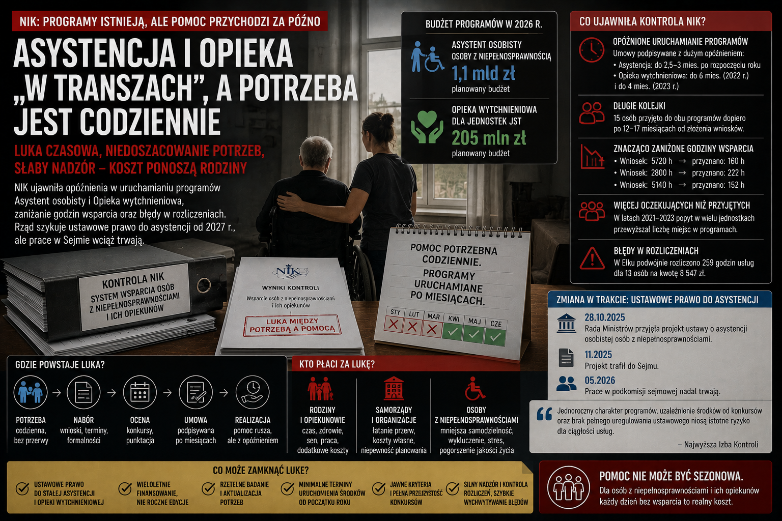 asystencja i opieka