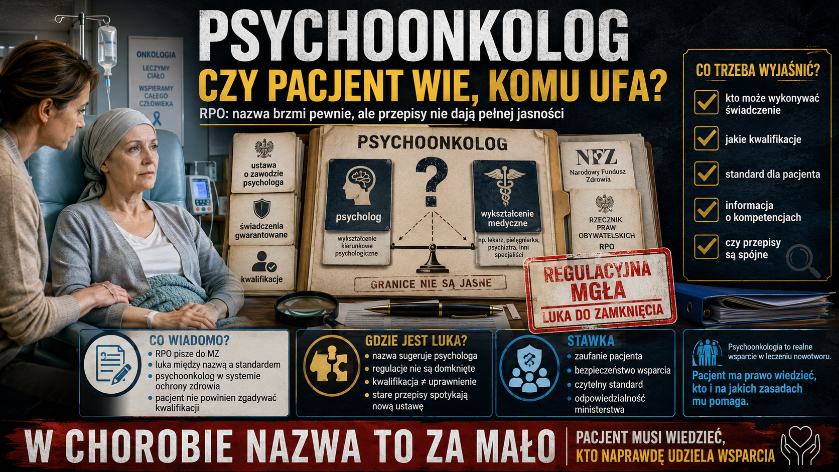 Psychoonkolog bez pewności psychologa RPO odsłania lukę, którą Ministerstwo Zdrowia musi zamknąć1