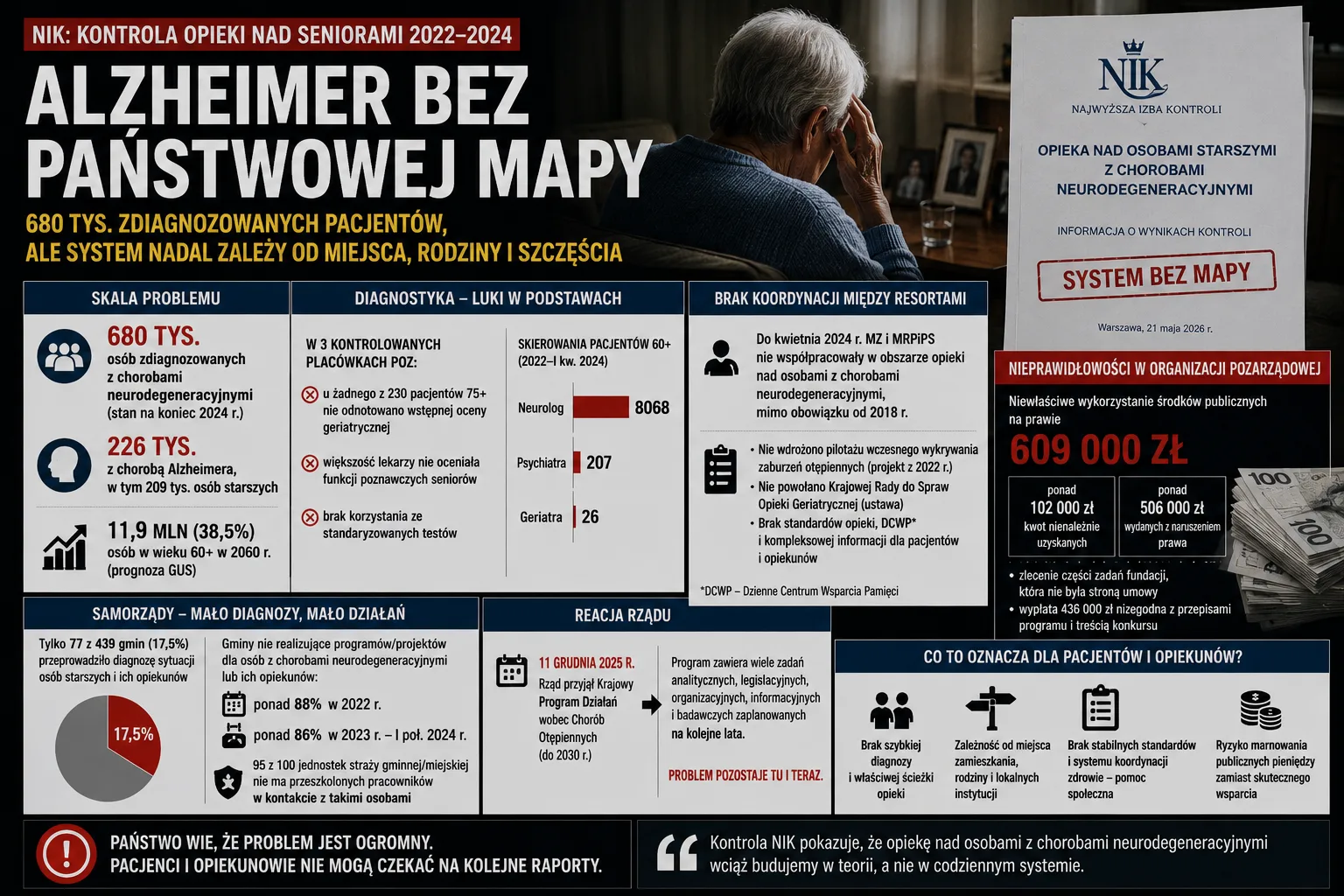 Newsy II – Nik Opublikowa U0142a Dzi U015b Kontrol U0119 Kt U00f3ra Brzmi Jak Zimny Pryszni