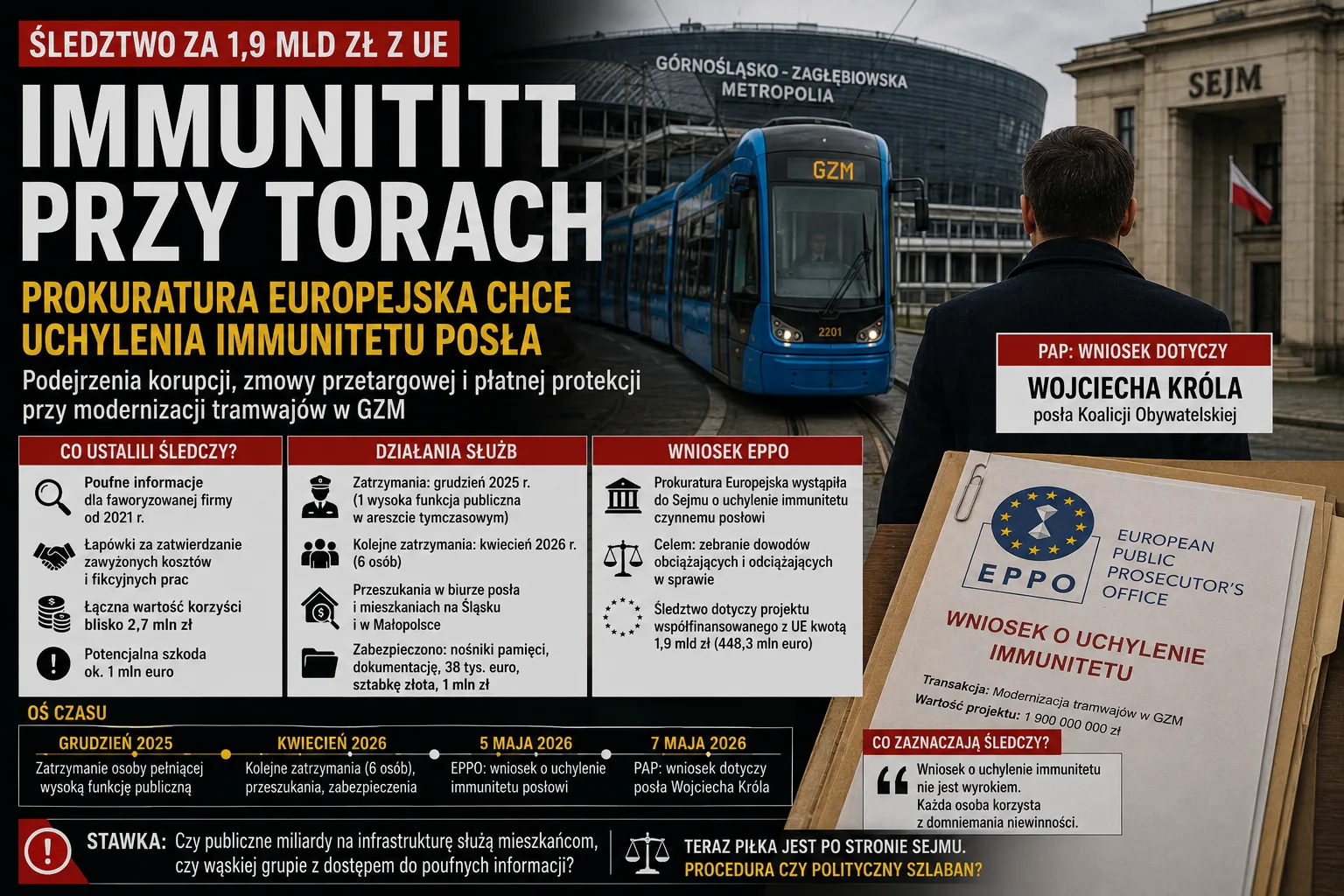 Newsy II – Uniia Chce Imunitet Zdi U0105 U0107 Przy Torach