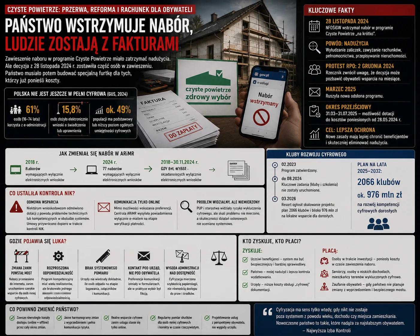 Newsy III – Czyste Powietrze Stop Nabor