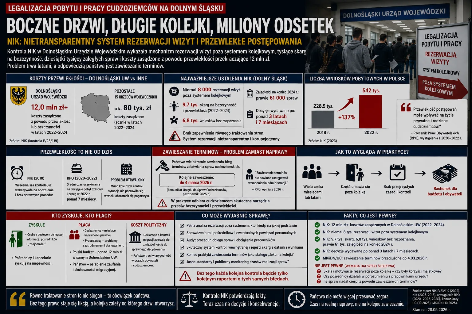Newsy III – Rowni Rowniejsi Po Za Kolejkami Lekarz
