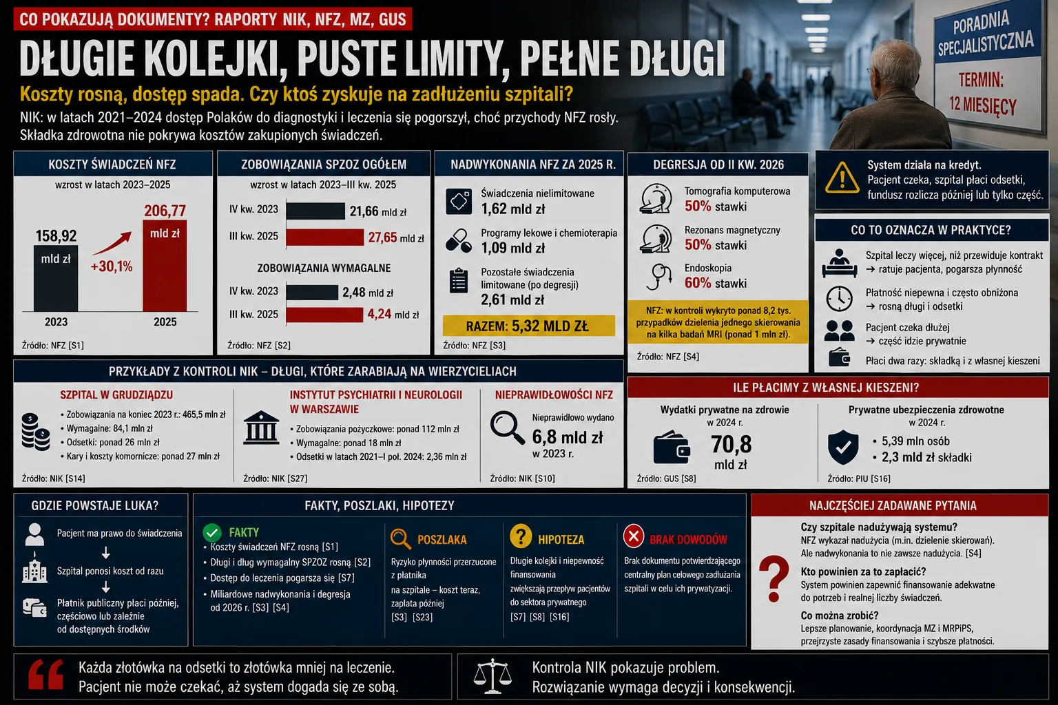 Newsy III – W Dokumentach Nfz Ministerstwa Zdrowia I Nik Powtarza Si U0119 Ten Sam Obraz Pie