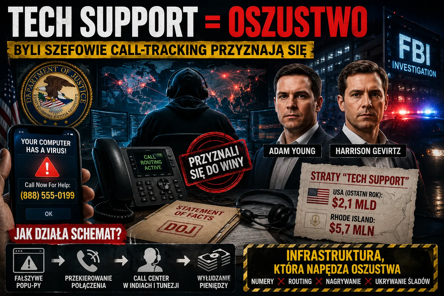 Newsy – Tech Oszustwo