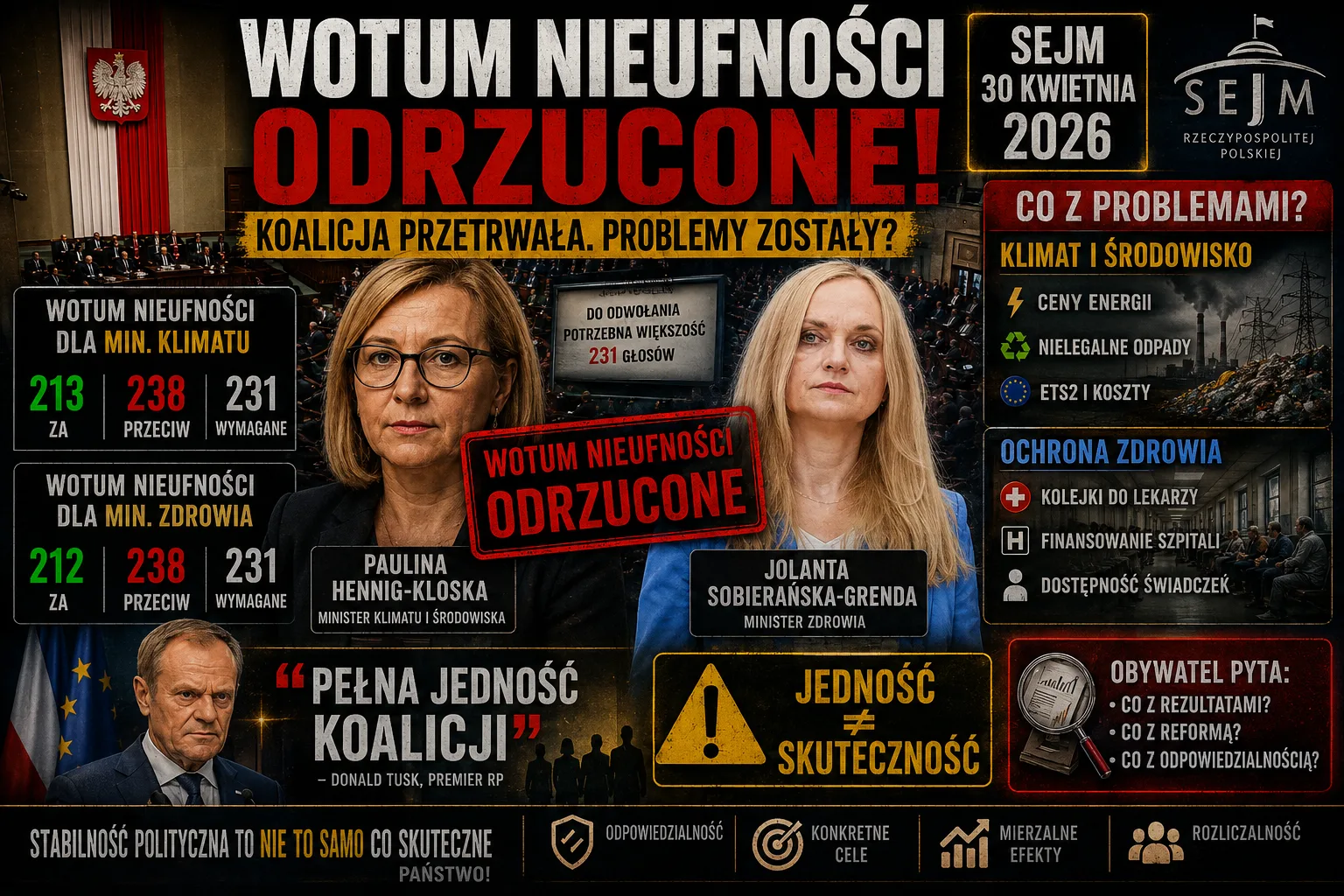 Polityka – Kleska I Granda Wybitne Ministry