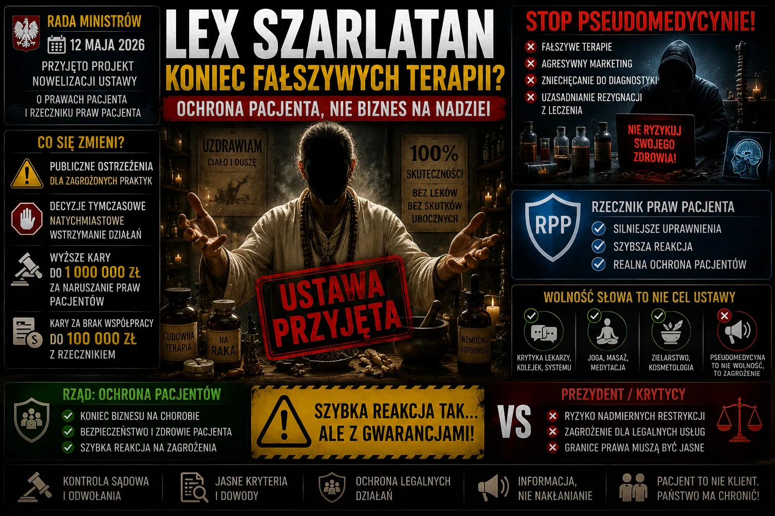 Polityka – Lex Szarlatan