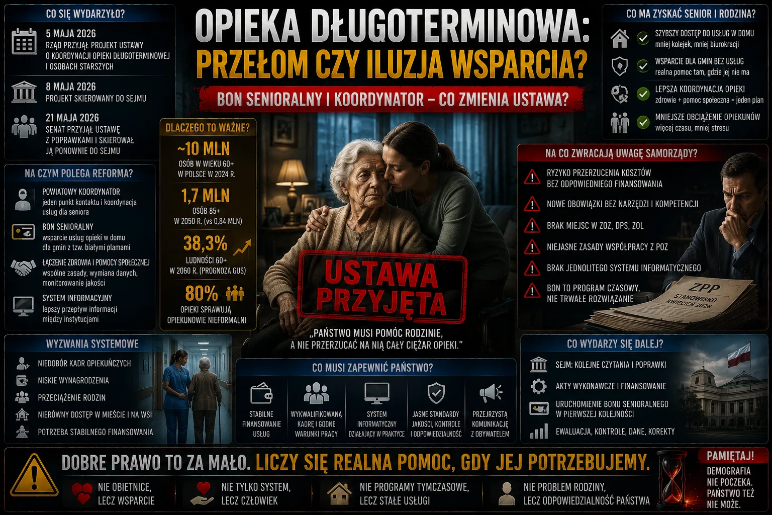 Polityka – Opieka Dlugoterminowa Kolejna Obietnica Bez Pokrycia Bedzie