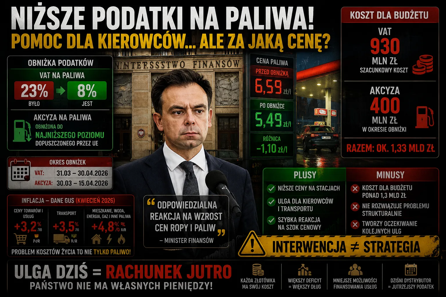 Polityka – Vat Na Rope Domanski